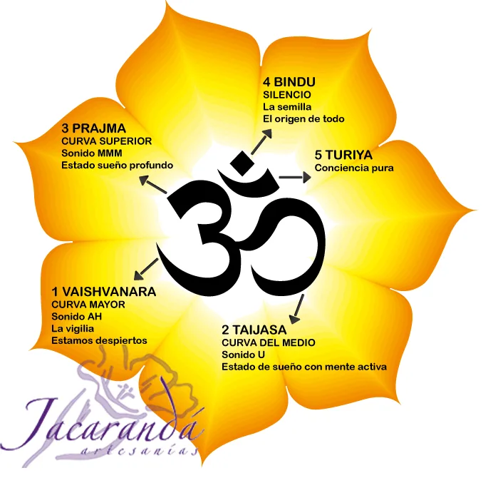 Anillo de Plata sello signo del Om 17 mm 3 Tarjeta significado Om